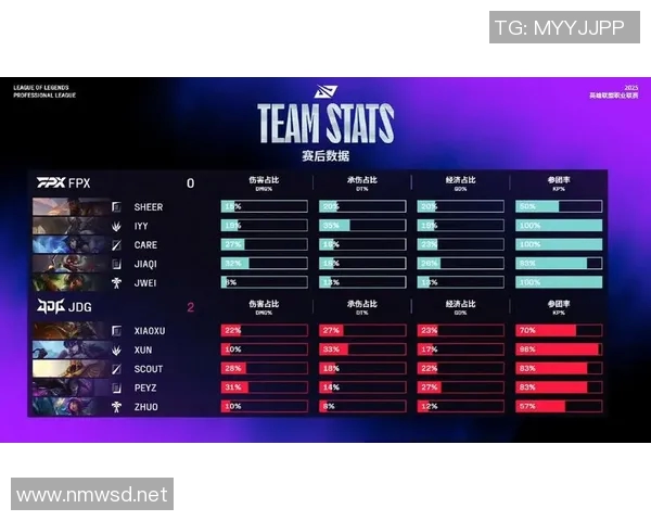 深入分析JDG战队的转换打法及其在比赛中的应用效果