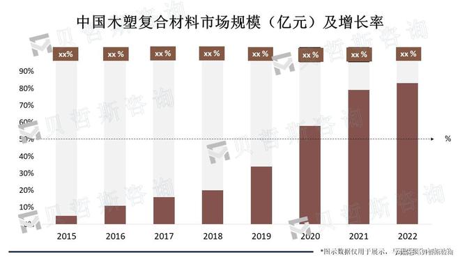 wns8885566木塑复合质料的环保机能增进需求的增加和市场范围的增加